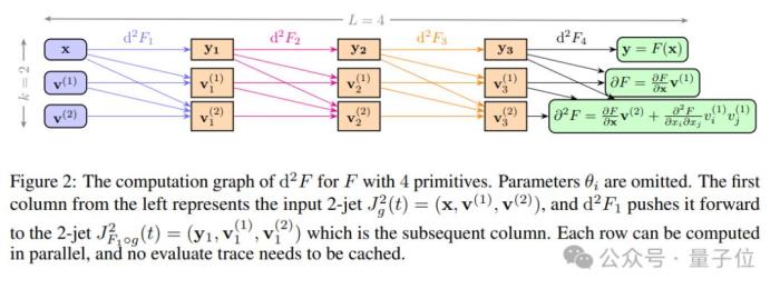 NeurIPS 2024最佳論文揭曉!北大字節獲最佳論文,清華廈大為亞軍