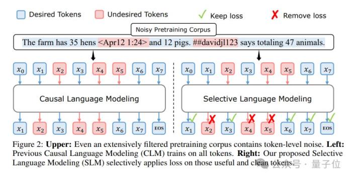 NeurIPS 2024最佳論文揭曉!北大字節獲最佳論文,清華廈大為亞軍