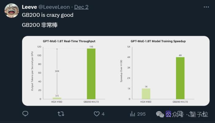 馬斯克找老黃插隊拿顯卡:72億GB200訂單,加價也要
