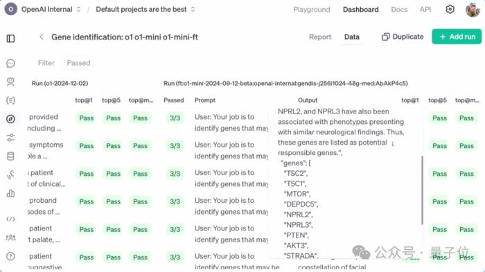 OpenAI強化微調登場：幾十條數據o1-mini反超o1暴漲80%，奧特曼：今年最大驚喜