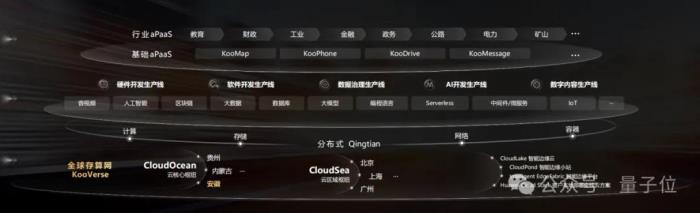 華為云又一數(shù)據(jù)中心開服:讓算力像水電一樣通用,青島這步棋走對了