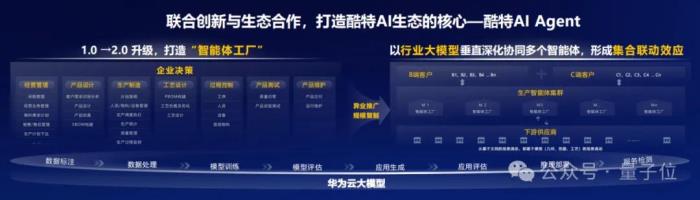 華為云又一數(shù)據(jù)中心開服:讓算力像水電一樣通用,青島這步棋走對了