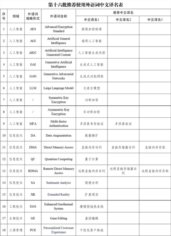 AIGC、AGI到底啥意思：官方確定AI相關中文譯名 終于搞懂了