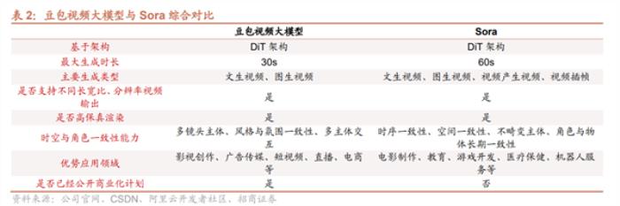 豆包大模型成為繼ChatGPT之后的又一重量級產品 增長迅猛