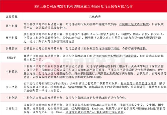 豆包大模型成為繼ChatGPT之后的又一重量級產品 增長迅猛