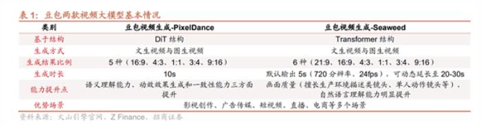 豆包大模型成為繼ChatGPT之后的又一重量級產品 增長迅猛