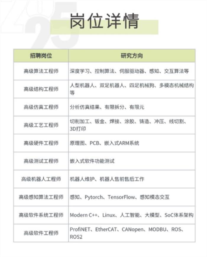 比亞迪布局機器人：全球招聘具身智能人才