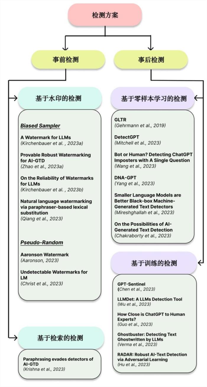 AI一本正經地胡說八道 有種辦法可以識破它