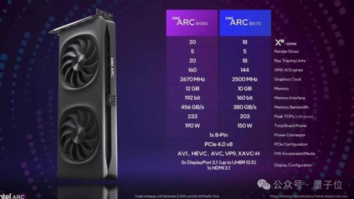 Intel新顯卡賣爆！24GB大顯存也在路上 AI玩家都來搶了