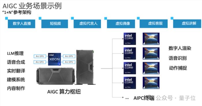 Intel新顯卡賣爆！24GB大顯存也在路上 AI玩家都來搶了