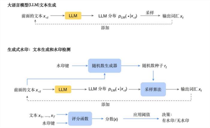 AI一本正經地胡說八道 有種辦法可以識破它
