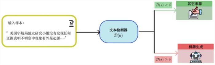 AI一本正經地胡說八道 有種辦法可以識破它