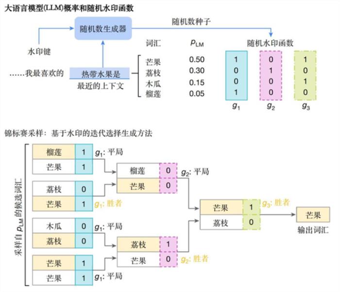 AI一本正經地胡說八道 有種辦法可以識破它