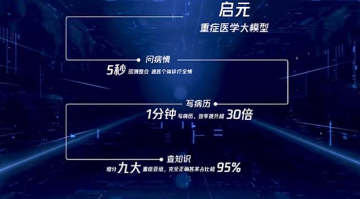 騰訊發布全球首個重癥醫療大模型：5秒總結病情 1分鐘寫病歷
