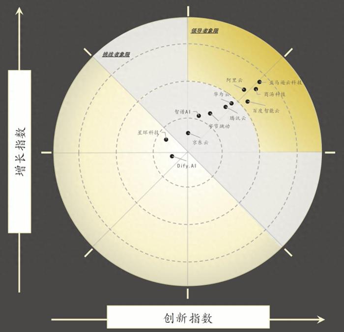生成式AI技術(shù)棧排名,沙利文:商湯科技中國第一