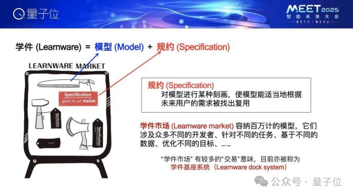 周志華:百萬模型進入學(xué)件基座系統(tǒng),很多沒預(yù)期過的事也有可能實現(xiàn)