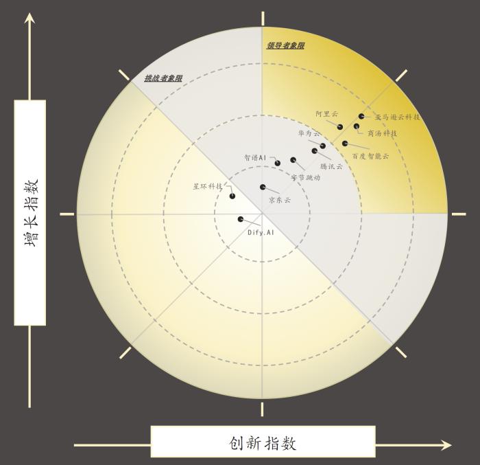 圖表, 雷達圖描述已自動生成
