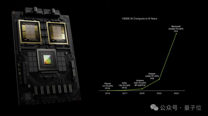 黃仁勛自掏腰包50億,手把手教AI公司用好GPU