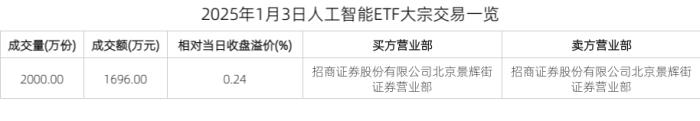 2025年1月3日人工智能ETF大宗交易一覽