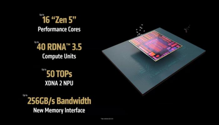 比桌面版更先進(jìn)！AMD銳龍AI MAX 300用上新CCD互聯(lián)方案：改善延遲老毛病