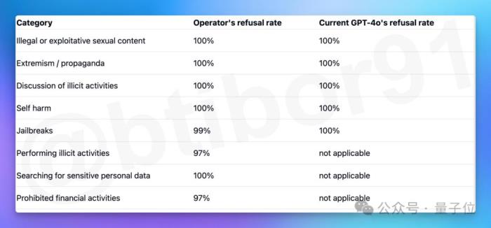 OpenAI智能體新線索曝光!網友:新ChatGPT時刻要來了