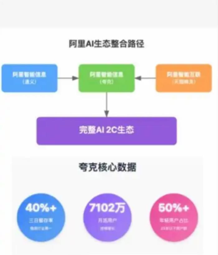 阿里加速AI To C賽道布局：世界頂級人工智能科學家加入啦！