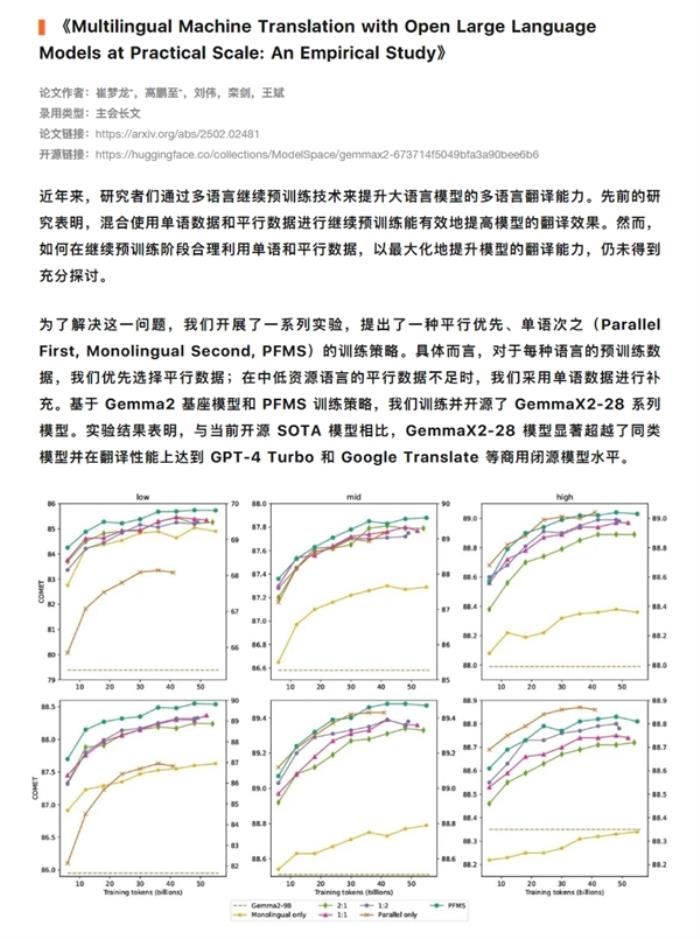 小米大模型團隊論文被國際頂級AI會議錄用：功能已在小愛實裝