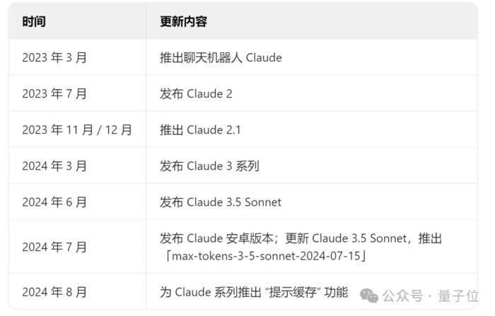 Claude團隊:用400萬條對話分析AI對經濟的長期影響