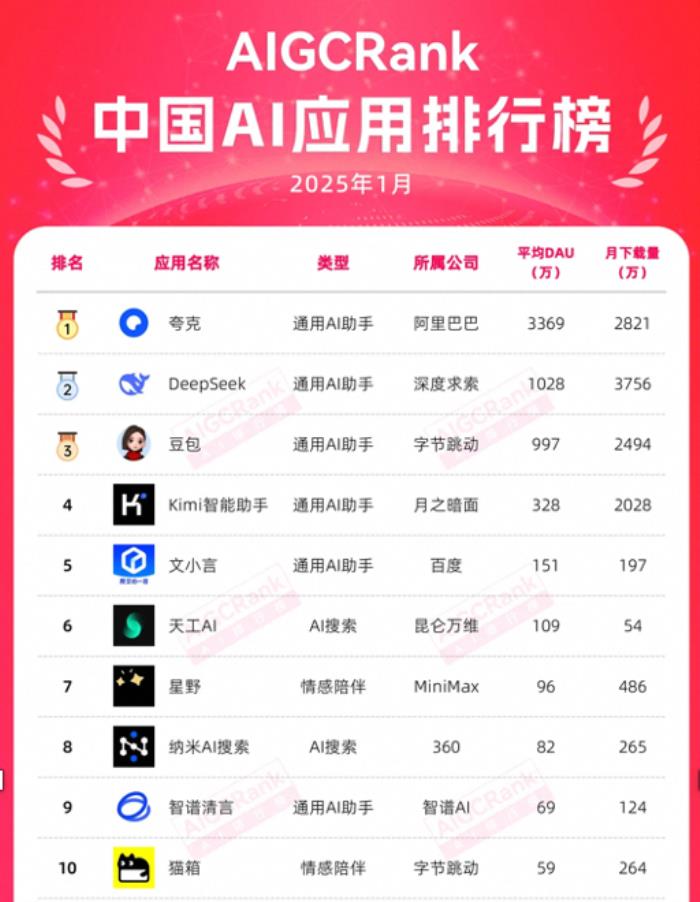 馬云現身后 阿里AI To C業務開啟大規模人員招聘：開放崗位達數百個！