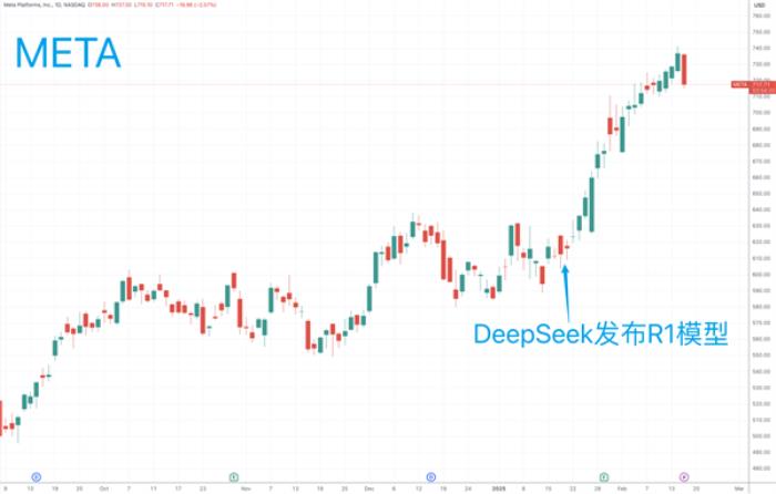 能否延續DeepSeek開源旋風 Meta宣布召開首屆AI開發者大會