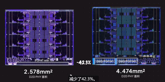 AMD最強U銳龍AI Max+ 395內核照首次揭秘：GPU面積大得恐怖！