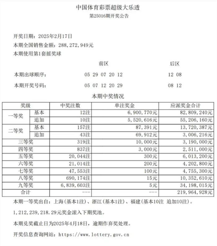 福建開出1.11億元大獎 男子已領獎交稅近9千萬：官方重申AI不能預測