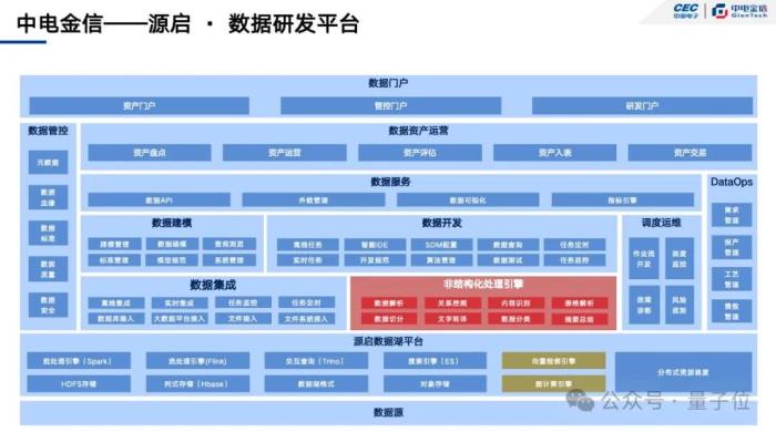 還得是上海！百億級大模型項目現場對接，只用3天