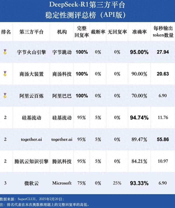 雙擎升級!商湯大裝置DeepSeek企業版上線+免費版擴容