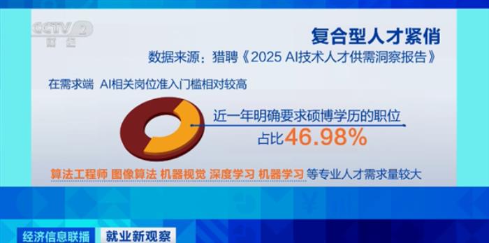 年薪超50萬元！我國AI人才缺口達500萬