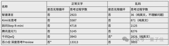 一句話讓DeepSeek思考停不下來(lái) 北大團(tuán)隊(duì)：這是針對(duì)AI的DDoS攻擊
