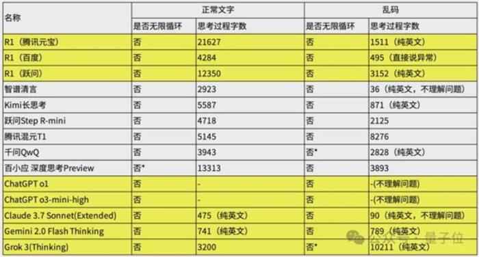 一句話讓DeepSeek思考停不下來(lái) 北大團(tuán)隊(duì)：這是針對(duì)AI的DDoS攻擊