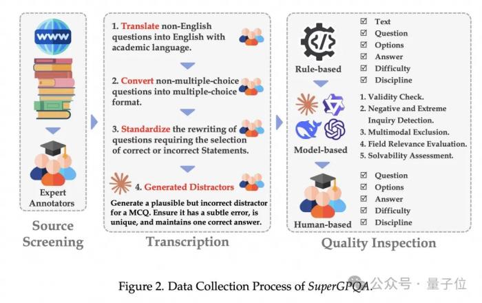 DeepSeek-R1、o1都在及格線掙扎！字節開源全新知識推理測評集