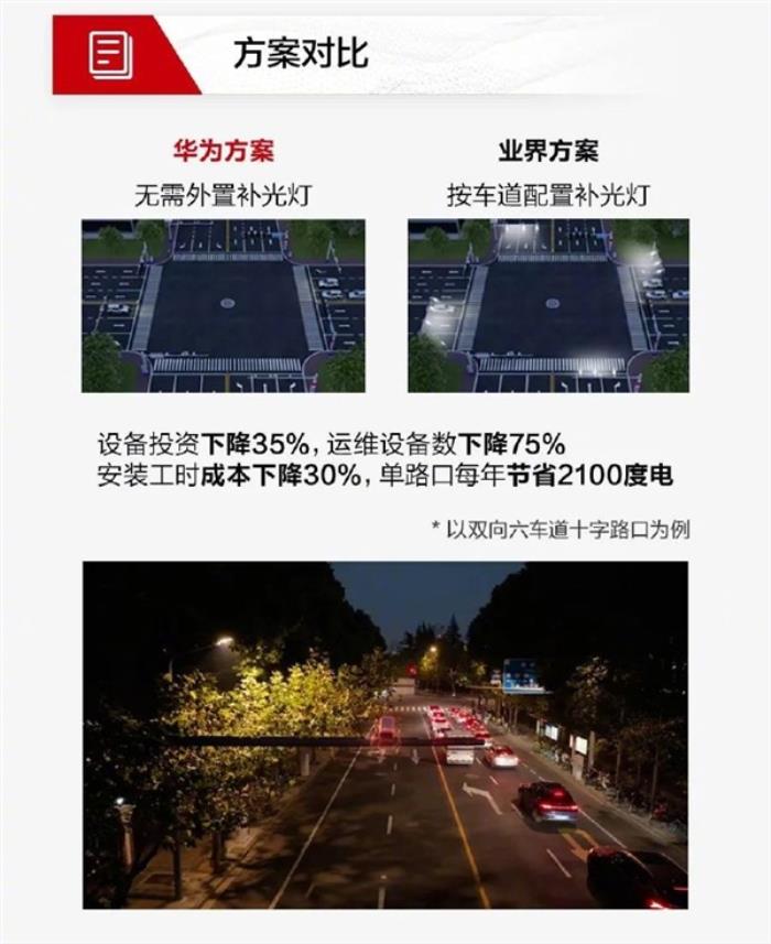 別心存僥幸！華為與上海交警合作采用AI超微光攝像機：違章必備捕獲