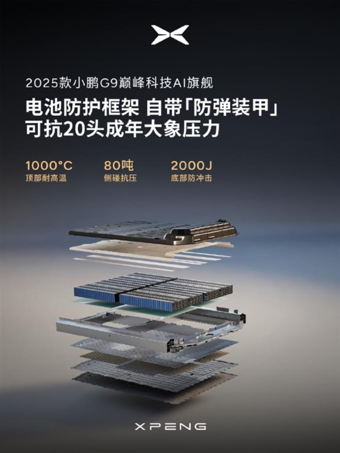 1秒不止1公里！新款小鵬G9全系標配5C超充AI電池：10%-80%僅需12分鐘