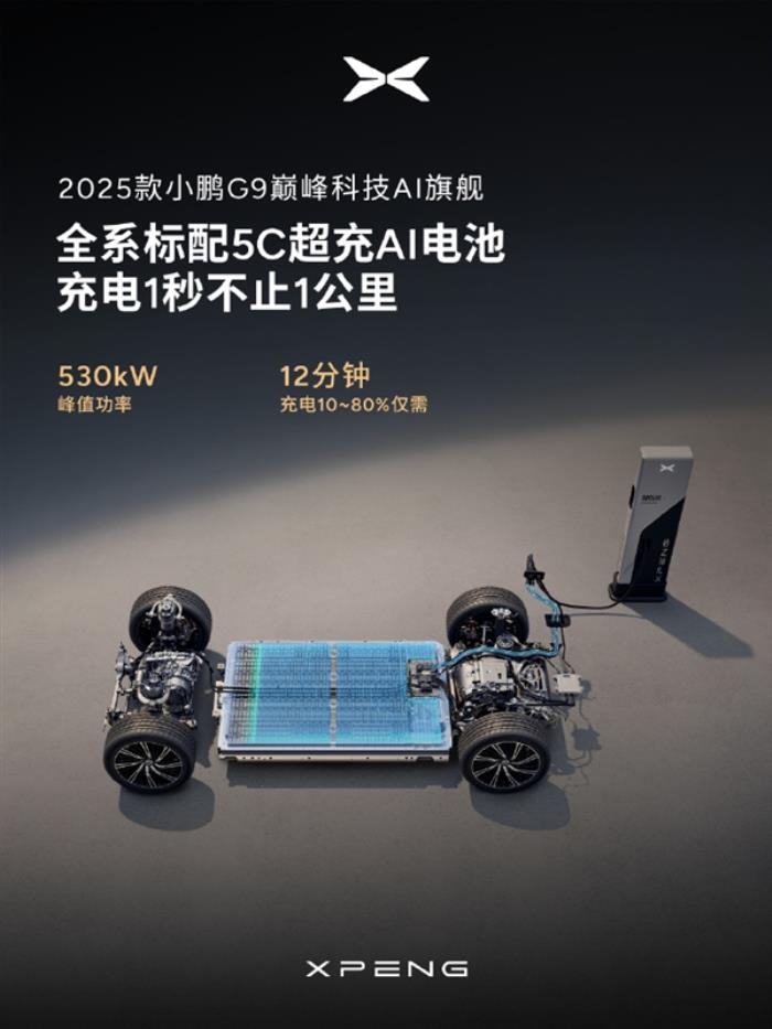1秒不止1公里！新款小鵬G9全系標配5C超充AI電池：10%-80%僅需12分鐘