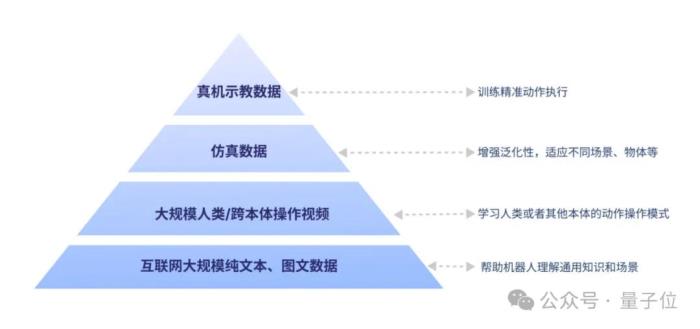 稚暉君預(yù)告揭曉！智元機器人發(fā)布首個通用具身基座模型GO-1