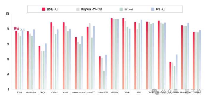 百度版深度思考模型免費(fèi)上線!API定價(jià)比DeepSeek R1再砍一半