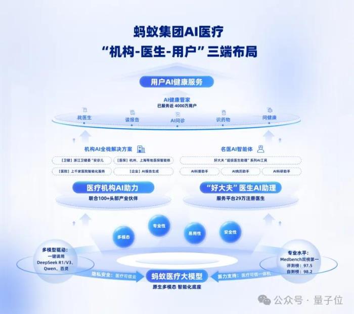 螞蟻華為阿里云罕見聯手:AI醫療如何跨過落地鴻溝?