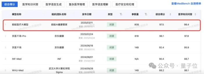 螞蟻華為阿里云罕見聯手:AI醫療如何跨過落地鴻溝?