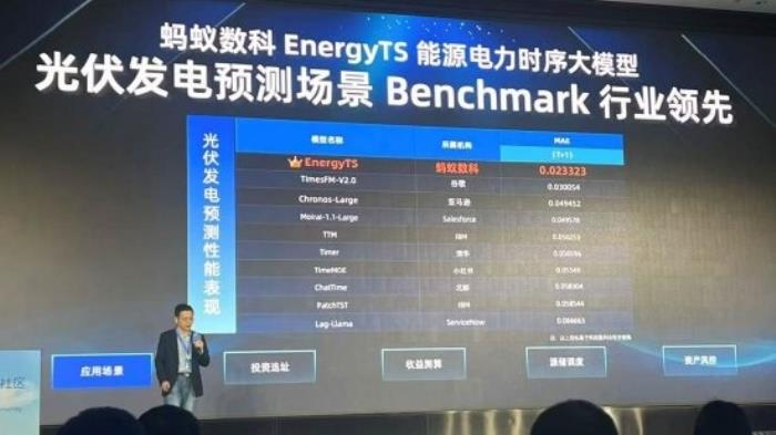 螞蟻發(fā)布EnergyTS能源電力大模型 預(yù)測精度遠(yuǎn)超谷歌、亞馬遜