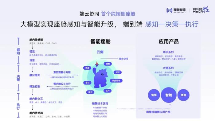 面壁發布首個純端側智能助手,構建汽車超性能端側大腦