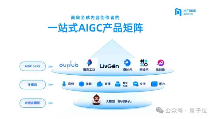 AIGC第一股年報詳解：AIGC業務暴漲88.5%營收2.2億，95%智能硬件交付出海，跑通規模化「軟件訂閱+出海」
