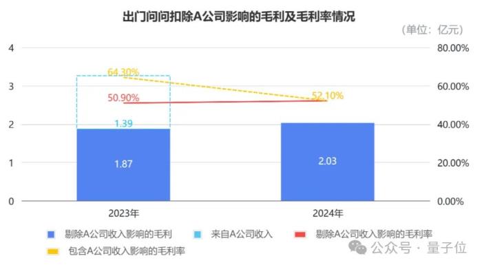 AIGC第一股年報詳解：AIGC業務暴漲88.5%營收2.2億，95%智能硬件交付出海，跑通規模化「軟件訂閱+出海」