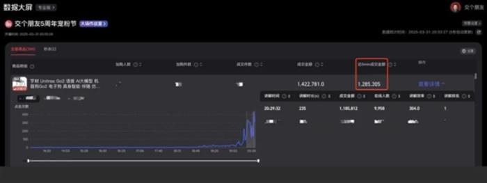 史上首次！宇樹人形機器人G1帶貨直播：1分鐘賣貨100萬元 媲美頭部主播